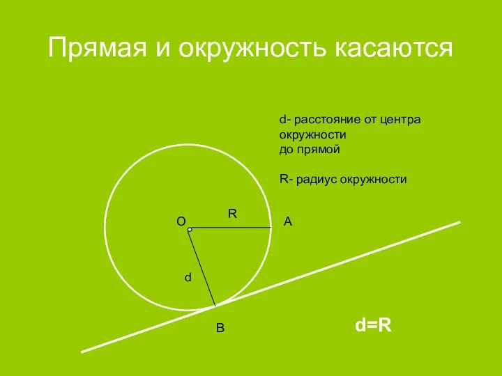 Прямая и окружность касаются d R d- расстояние от центра окружности