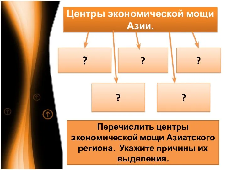 Центры экономической мощи Азии. ? ? ? ? ? Перечислить центры