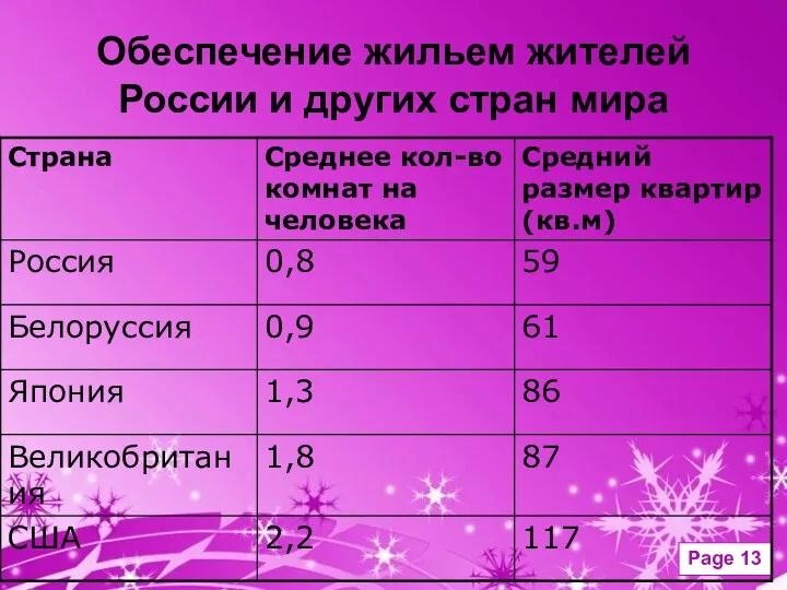 Обеспечение жильем жителей России и других стран мира