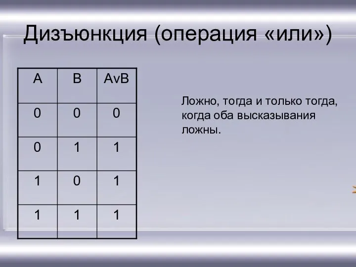 Дизъюнкция (операция «или») Ложно, тогда и только тогда, когда оба высказывания ложны.