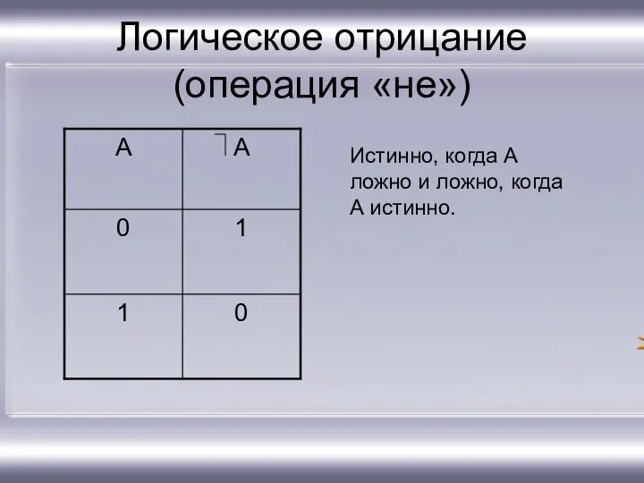 Логическое отрицание (операция «не») Истинно, когда А ложно и ложно, когда А истинно.