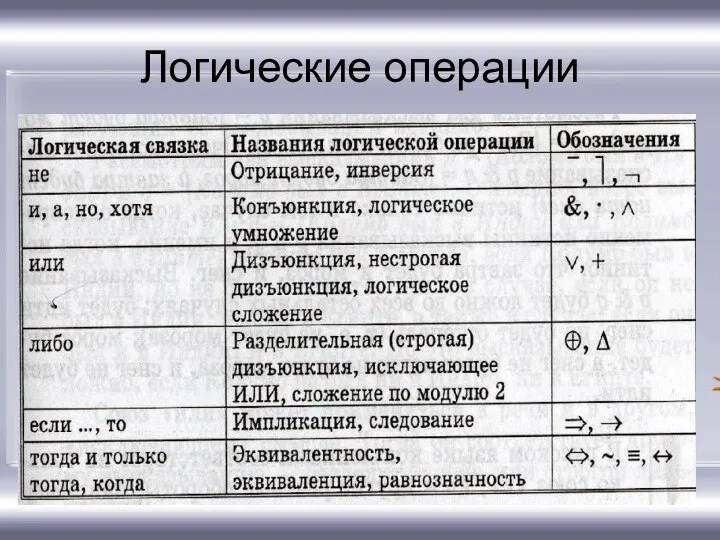 Логические операции