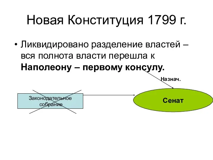 Новая Конституция 1799 г. Ликвидировано разделение властей – вся полнота власти