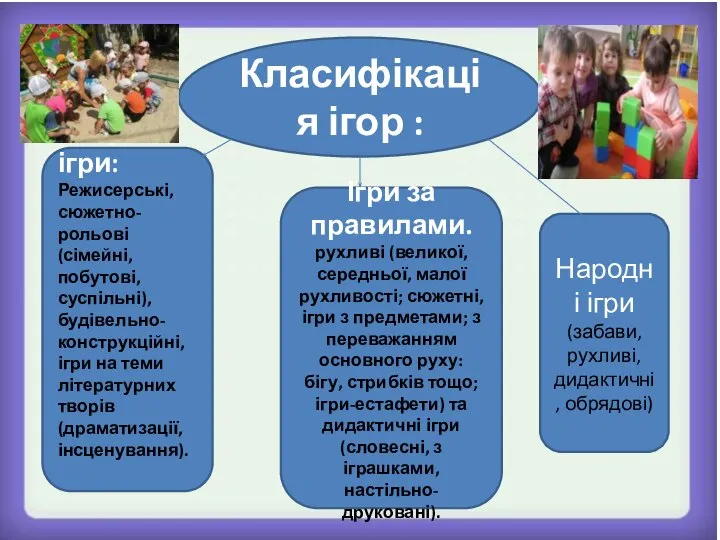 Класифікація ігор : Творчі ігри: Режисерські, сюжетно-рольові (сімейні, побутові, суспільні), будівельно-конструкційні,