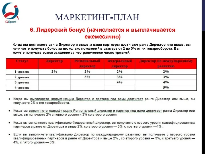 МАРКЕТИНГ-ПЛАН 6. Лидерский бонус (начисляется и выплачивается ежемесячно) Когда вы достигаете