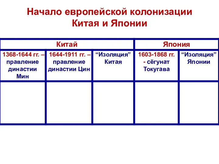 Начало европейской колонизации Китая и Японии