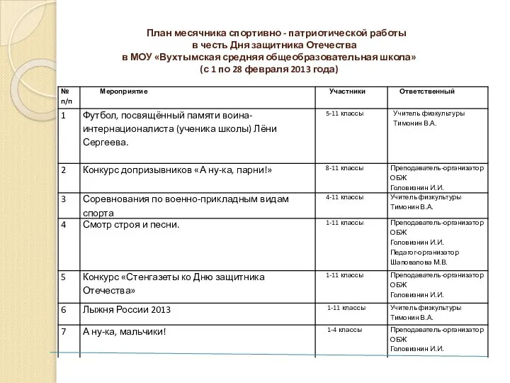 План месячника спортивно - патриотической работы в честь Дня защитника Отечества