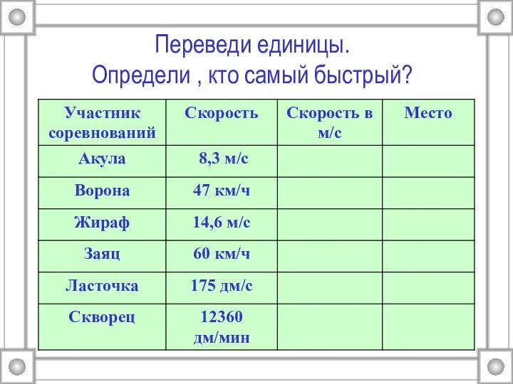 Переведи единицы. Определи , кто самый быстрый?