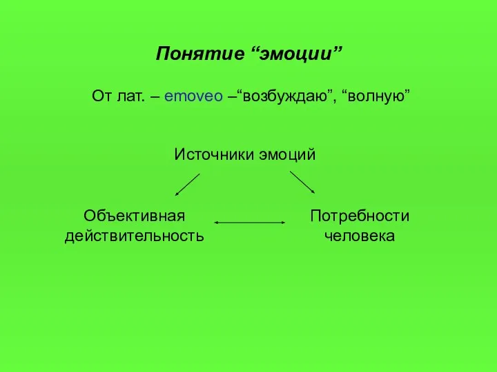 Понятие “эмоции” От лат. – emoveo –“возбуждаю”, “волную” Источники эмоций Объективная действительность Потребности человека