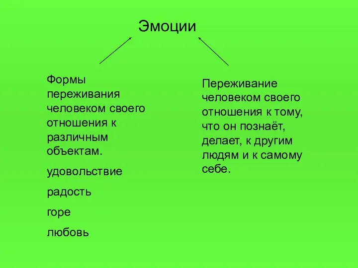 Эмоции Формы переживания человеком своего отношения к различным объектам. удовольствие радость