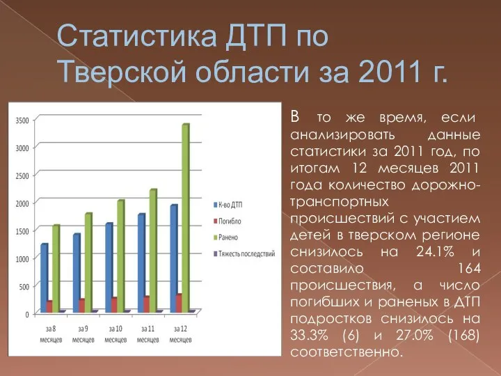 Статистика ДТП по Тверской области за 2011 г. В то же