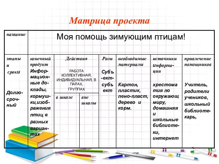 Матрица проекта