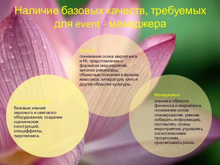 Наличие базовых качеств, требуемых для event - менеджера