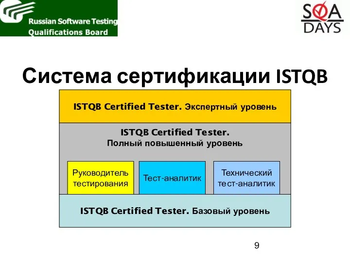 Система сертификации ISTQB