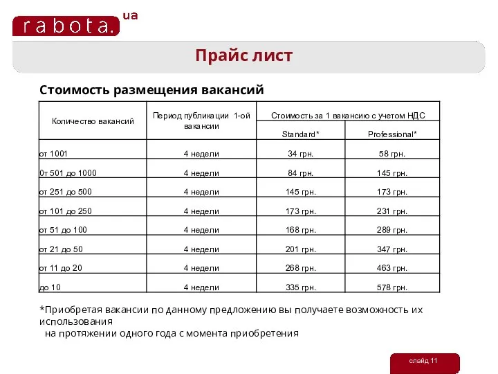 слайд 11 Прайс лист Стоимость размещения вакансий *Приобретая вакансии по данному