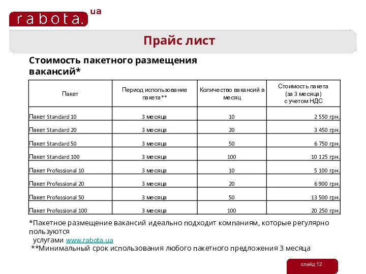 слайд 12 Прайс лист Стоимость пакетного размещения вакансий* *Пакетное размещение вакансий