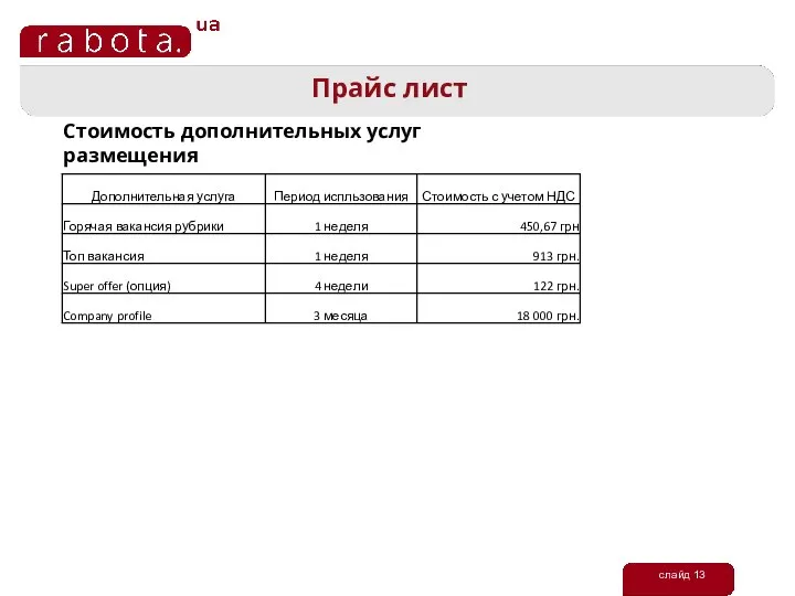 слайд 13 Прайс лист Стоимость дополнительных услуг размещения