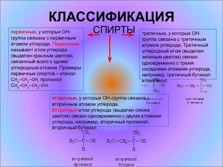 КЛАССИФИКАЦИЯ СПИРТЫ первичные, у которых ОН-группа связана с первичным атомом углерода.