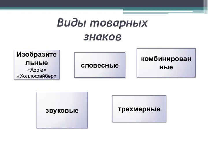 Виды товарных знаков Изобразительные «Apple» «Холлофайбер» словесные комбинированные трехмерные звуковые