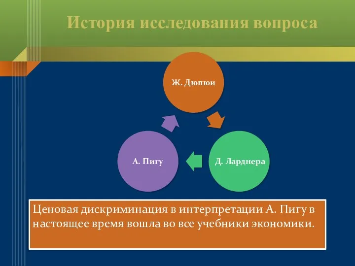 История исследования вопроса Ценовая дискриминация в интерпретации А. Пигу в настоящее