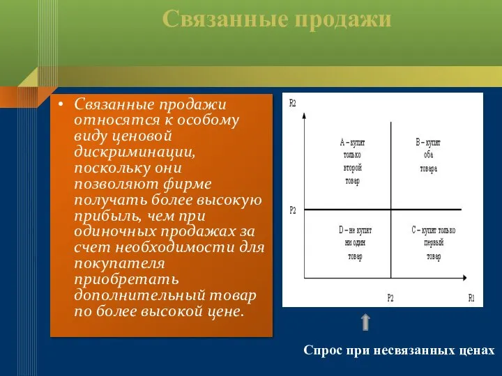 Связанные продажи Связанные продажи относятся к особому виду ценовой дискриминации, поскольку