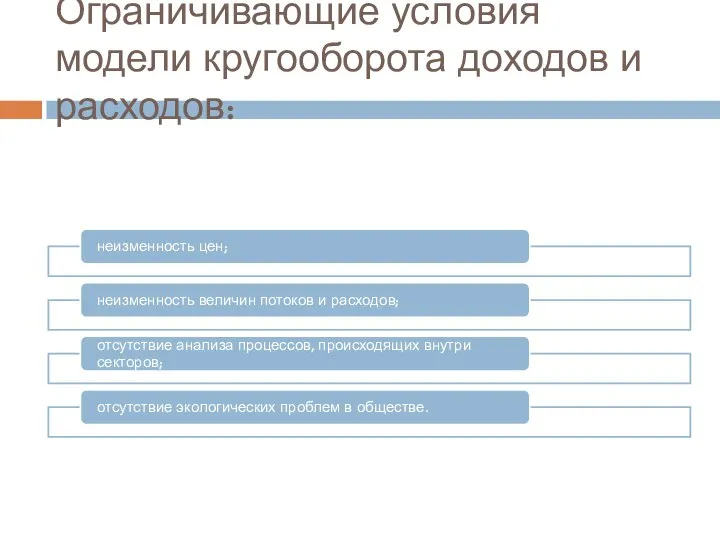 Ограничивающие условия модели кругооборота доходов и расходов: