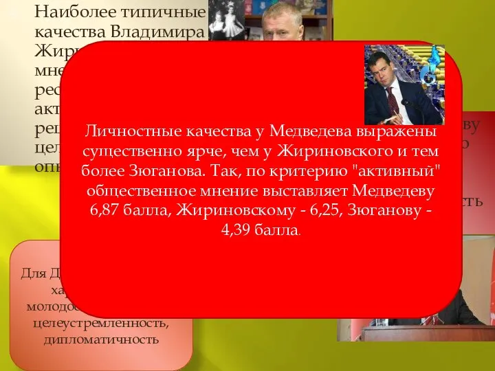 Наиболее типичные качества Владимира Жириновского, по мнению респондентов, - активность, решительность,