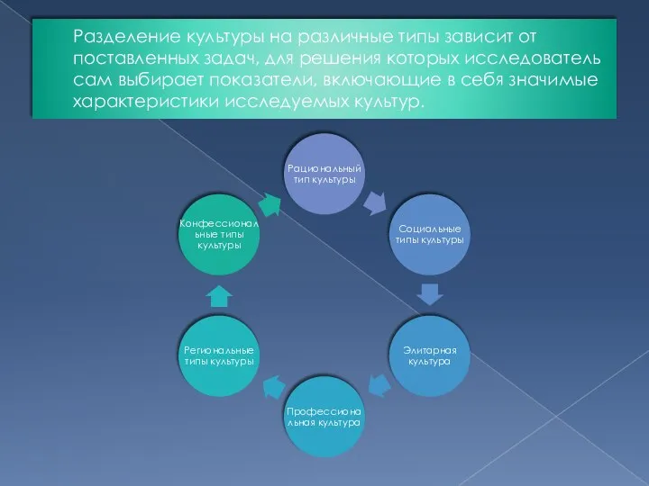 Разделение культуры на различные типы зависит от поставленных задач, для решения