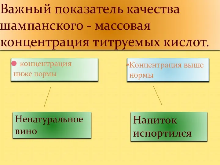 Важный показатель качества шампанского - массовая концентрация титруемых кислот. концентрация ниже