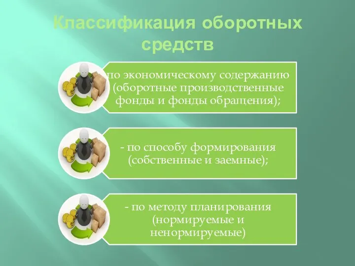 Классификация оборотных средств