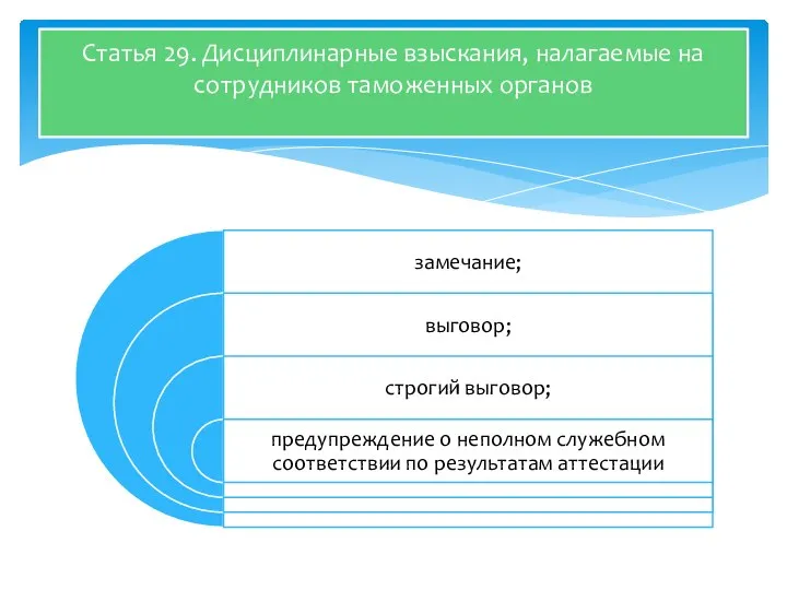 Статья 29. Дисциплинарные взыскания, налагаемые на сотрудников таможенных органов