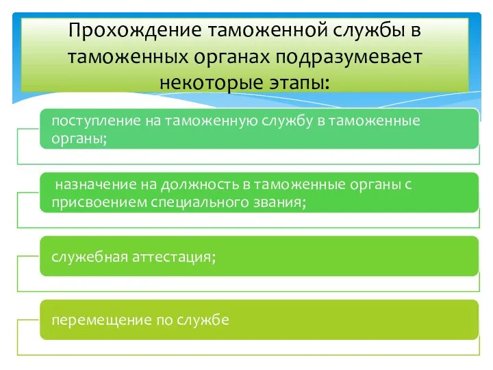 Прохождение таможенной службы в таможенных органах подразумевает некоторые этапы: