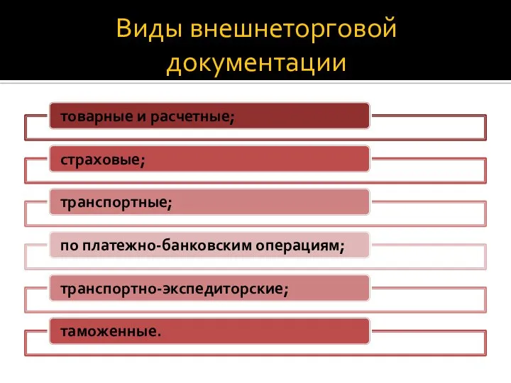 Виды внешнеторговой документации