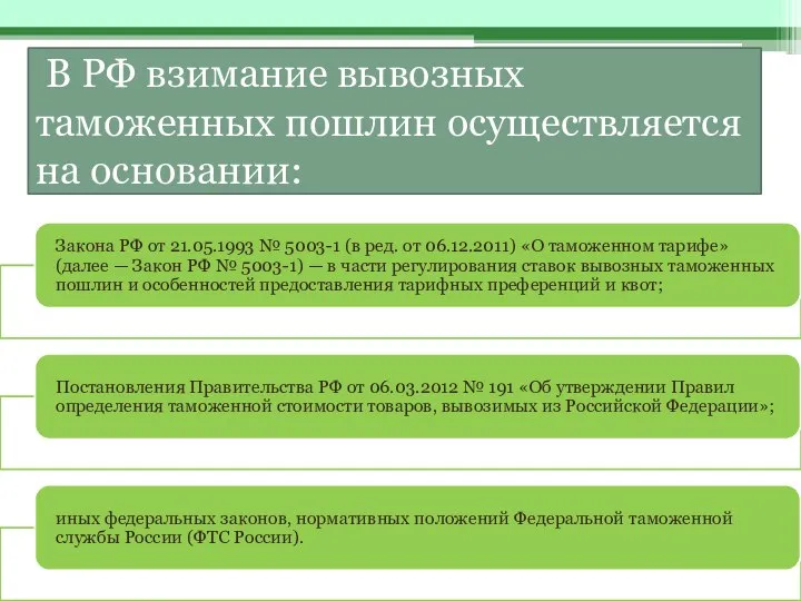 В РФ взимание вывозных таможенных пошлин осуществляется на основании: