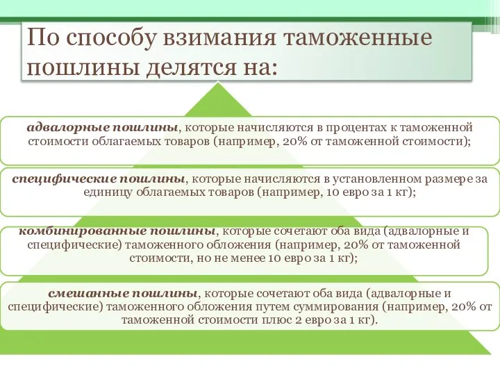 По способу взимания таможенные пошлины делятся на: