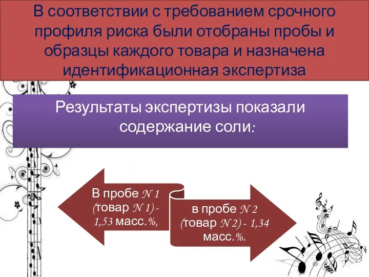 В соответствии с требованием срочного профиля риска были отобраны пробы и