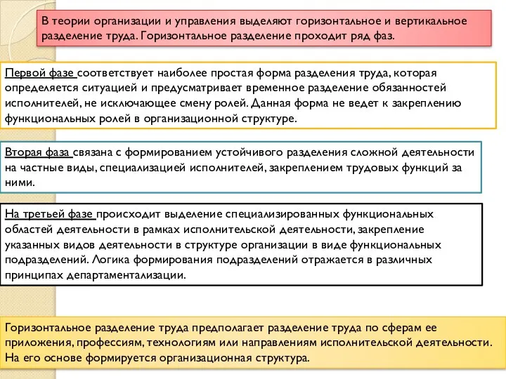 В теории организации и управления выделяют горизонтальное и вертикальное разделение труда.