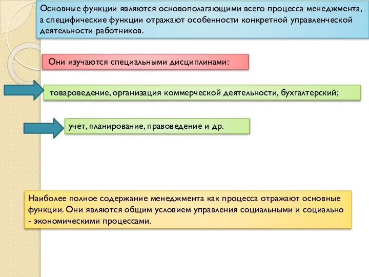 товароведение, организация коммерческой деятельности, бухгалтерский; Основные функции являются основополагающими всего процесса