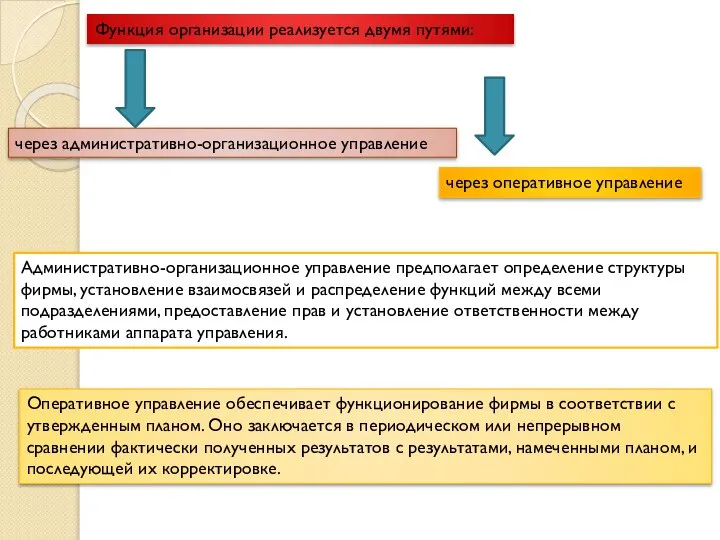 Функция организации реализуется двумя путями: через административно-организационное управление через оперативное управление