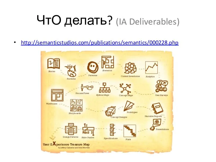 ЧтО делать? (IA Deliverables) http://semanticstudios.com/publications/semantics/000228.php