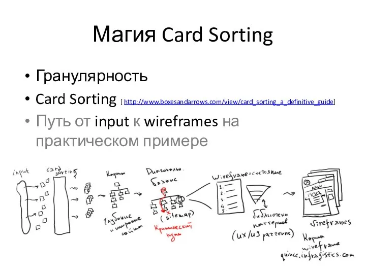 Магия Card Sorting Гранулярность Card Sorting [ http://www.boxesandarrows.com/view/card_sorting_a_definitive_guide] Путь от input к wireframes на практическом примере