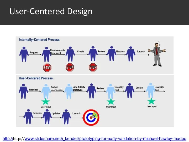 User-Centered Design http://http://www.slideshare.net/i_kender/prototyping-for-early-validation-by-michael-hawley-madpow