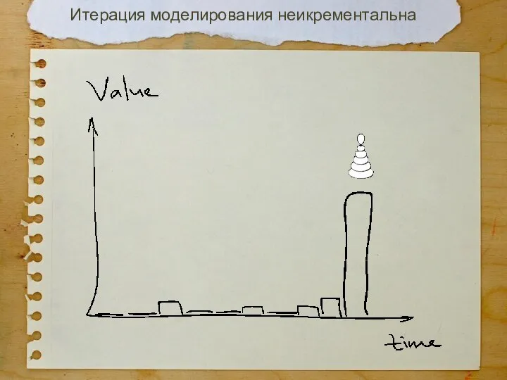 Итерация моделирования неикрементальна