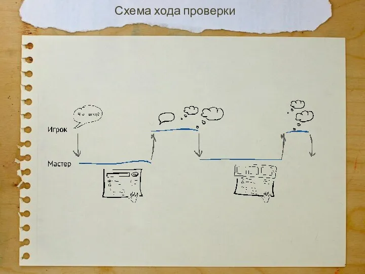 Схема хода проверки