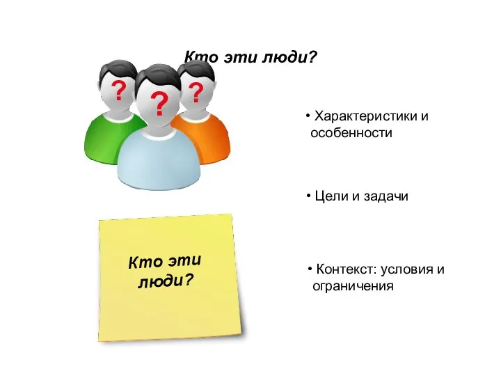 Кто эти люди? ? ? ? Характеристики и особенности Цели и задачи Контекст: условия и ограничения