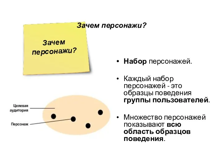 Набор персонажей. Каждый набор персонажей - это образцы поведения группы пользователей.