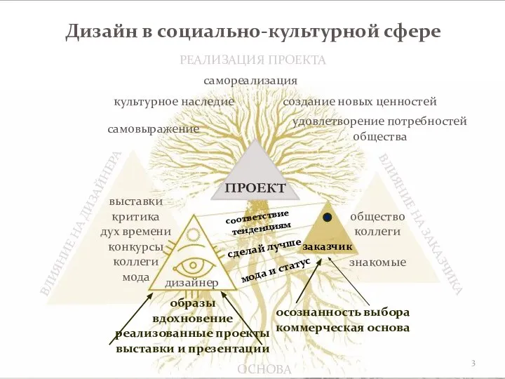 Дизайн в социально-культурной сфере образы вдохновение реализованные проекты выставки и презентации