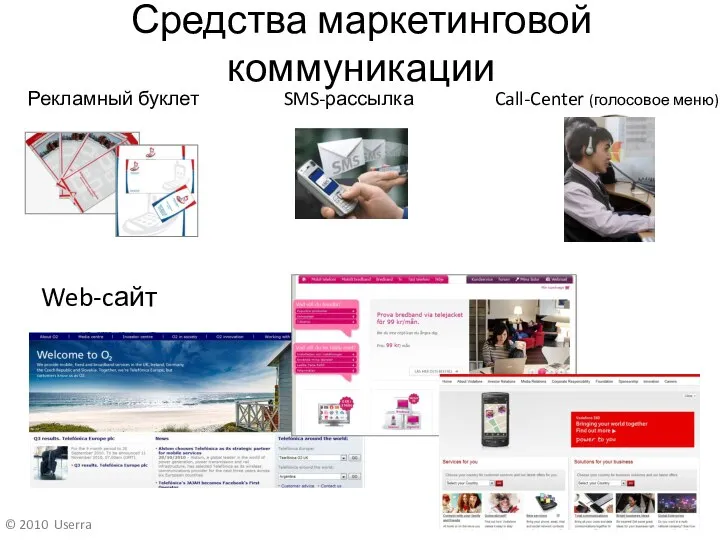 Средства маркетинговой коммуникации Рекламный буклет SMS-рассылка Call-Center (голосовое меню) Web-cайт © 2010 Userra