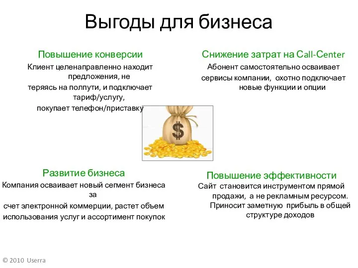 Выгоды для бизнеса © 2010 Userra Повышение конверсии Клиент целенаправленно находит