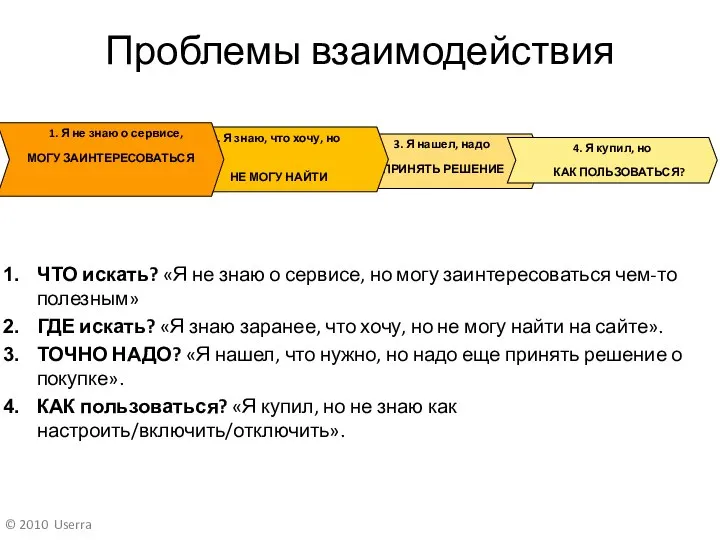 Проблемы взаимодействия ЧТО искать? «Я не знаю о сервисе, но могу